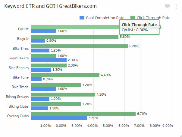 keyword click through rate301 نرخ کلیک کلمه کلیدی یا CTR چیست؟