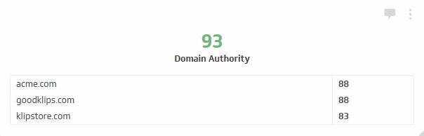 domain authority دامین آتوریتی (اعتبار دامنه)