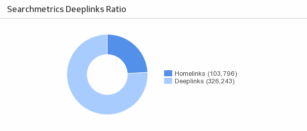 seo deeplinks metric 1 معیارهای لینک سازی