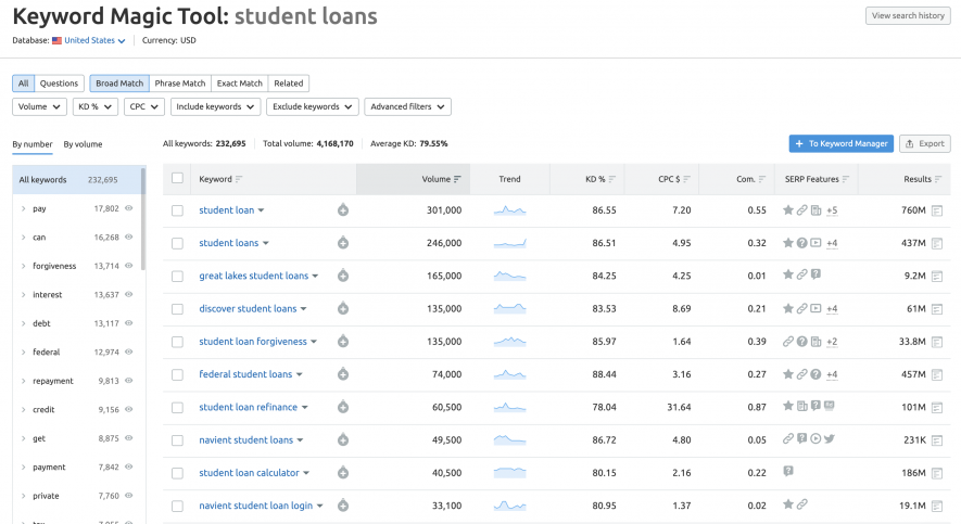 keyword magic student loans نحوه طراحی ساختار سایت برای سئو