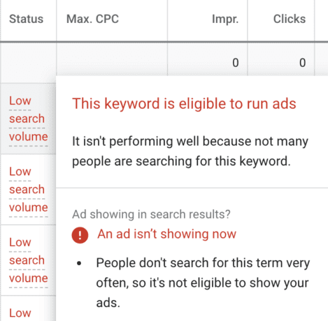 low search volume 469x460 1 ۱۰ دلیل مهم برای این که چرا تبلیغات شما در گوگل نشان داده نمی‌ شود