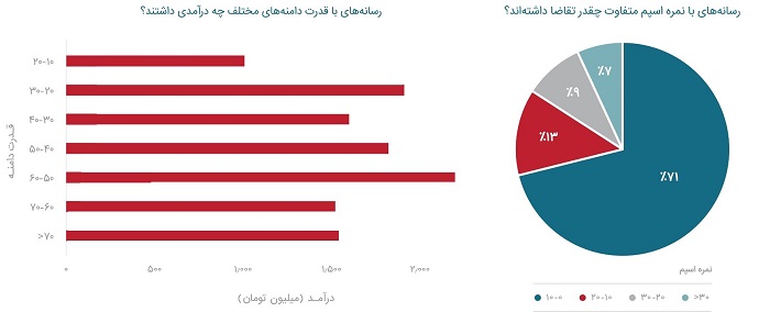 Tribonn گزارش سال ۹۹ تریبون، اولین گزارش در حوزه رپورتاژ آگهی در ایران منتشر شد