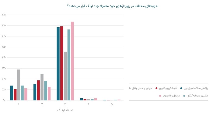 Triboon ch30 گزارش سال ۹۹ تریبون، اولین گزارش در حوزه رپورتاژ آگهی در ایران منتشر شد