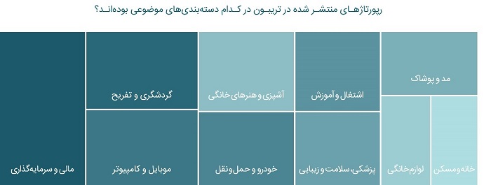 Triboon charge 46464 1 گزارش سال ۹۹ تریبون، اولین گزارش در حوزه رپورتاژ آگهی در ایران منتشر شد